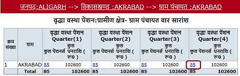 [लिस्ट] UP वृद्धा पेंशन योजना लिस्ट 2023 कैसे देखें। Old Age Pension Scheme List In Hindi