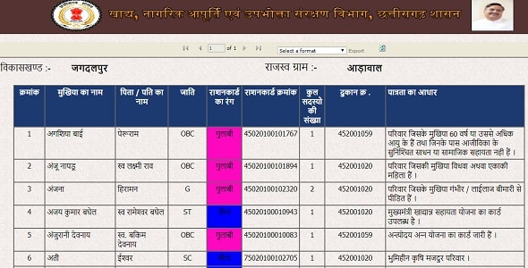 अपने मोबाइल से ऑनलाइन Ration Card List 2023 कैसे चेक करे ?