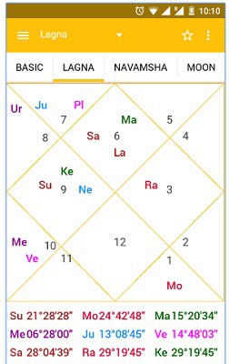 free Janam Kundli in hindi by date of birth