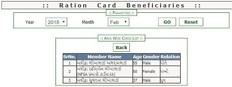 [लिस्ट देखें] गुजरात राशन कार्ड लिस्ट 2023 में अपना नाम कैसे देखें?