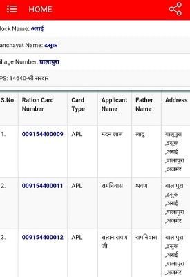 [लिस्ट देंखें] Rajasthan Ration Card List 2023 जिले वार गांव की सूची कैसे देखें?