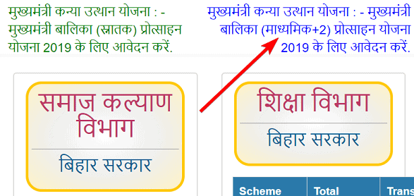[ऑनलाइन अप्लाई] Bihar Mukhyamantri Kanya Utthan Yojana 2023 में अप्लाई कैसे करें? बिहार मुख्यमंत्री कन्या उत्थान योजना