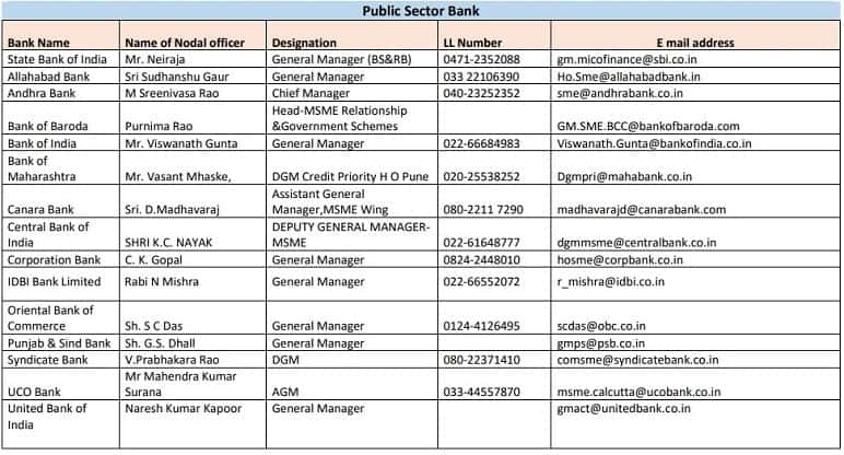 Pradhan Mantri Mudra Loan Helpline Complain Number हेल्प लाइन नंबर | टोल फ्री नंबर | कांटेक्ट डिटेल्स