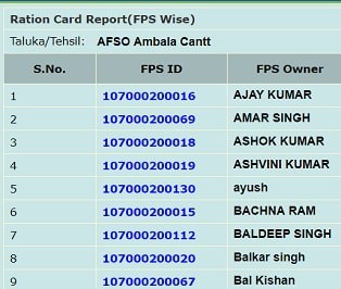 हरियाणा न्यू राशन कार्ड लिस्ट 2023 में अपना नाम कैसे देखें? APL, BPL, अंत्योदय