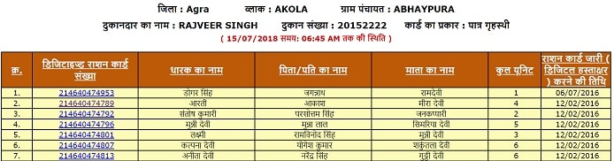 [नई सूचि] UP Ration Card List New 2023 कैसे देखें? पात्र गृहस्थी, अंत्योदय, बीपीएल, एपीएल 