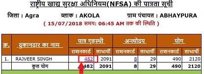 [नई सूचि] यूपी नई राशन कार्ड लिस्ट 2023 कैसे देखें? पात्र गृहस्थी, अंत्योदय, बीपीएल, एपीएल 