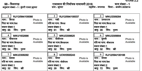 मोबाइल से सभी राज्यों की मतदाता सूची 2023 Kaise Download Kare? Voter List Download 2023