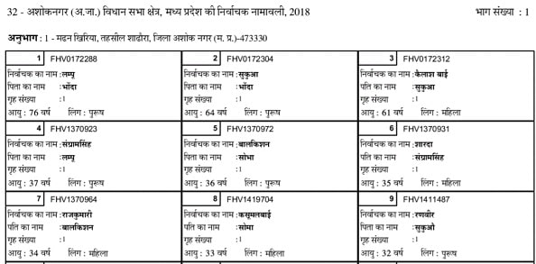मोबाइल से सभी राज्यों की Matdata Suchi 2023 Kaise Download Kare? Voter List Download 2023