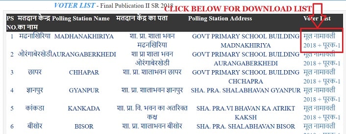 मोबाइल से सभी राज्यों की मतदाता सूची 2023 Kaise Download Kare? Voter List Download 2023