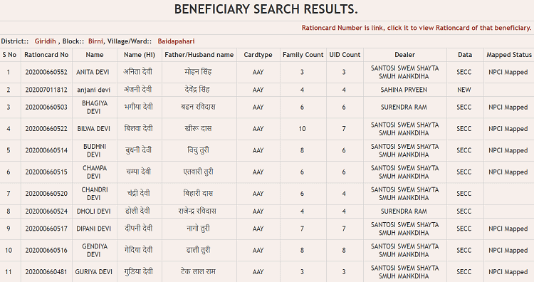 [जिलेवार सूची] न्यू Jharkhand Ration Card List 2023 में अपना नाम ऑनलाइन कैसे देखें? APL,BPL और AAY झारखंड राशन कार्ड लिस्ट 2023