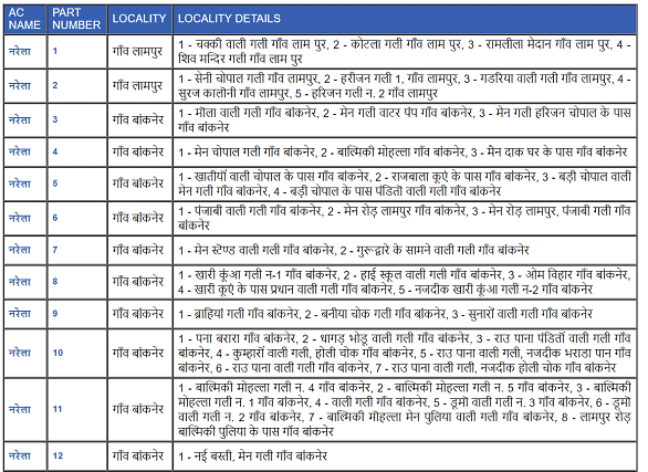 [PDF List] Delhi Voter List 2023 Download Kaise Kare? Voter List 2023 पीडीऍफ़ 