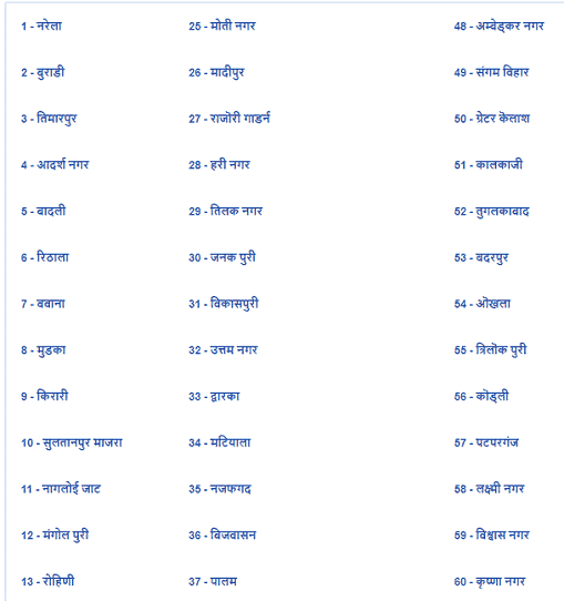 [PDF List] Delhi Voter List 2023 Download Kaise Kare? Voter List 2023 पीडीऍफ़ 
