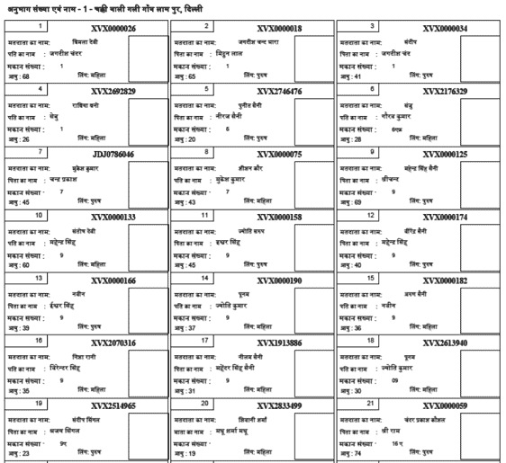 [PDF List] Delhi Voter List 2023 Download Kaise Kare? Voter List 2023 पीडीऍफ़ 