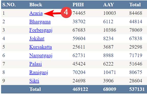 बिहार राशन कार्ड सूची | जिलेवार BIHAR RATION CARD LIST 2023 | EPDS BIHAR अन्तोदय (AAY,PHH) LIST