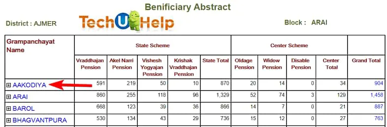 [लिस्ट] राजस्थान वृद्धावस्था पेंशन योजना लिस्ट 2023 ऑनलाइन कैसे देखें? Rajasthan Old Age Pension List
