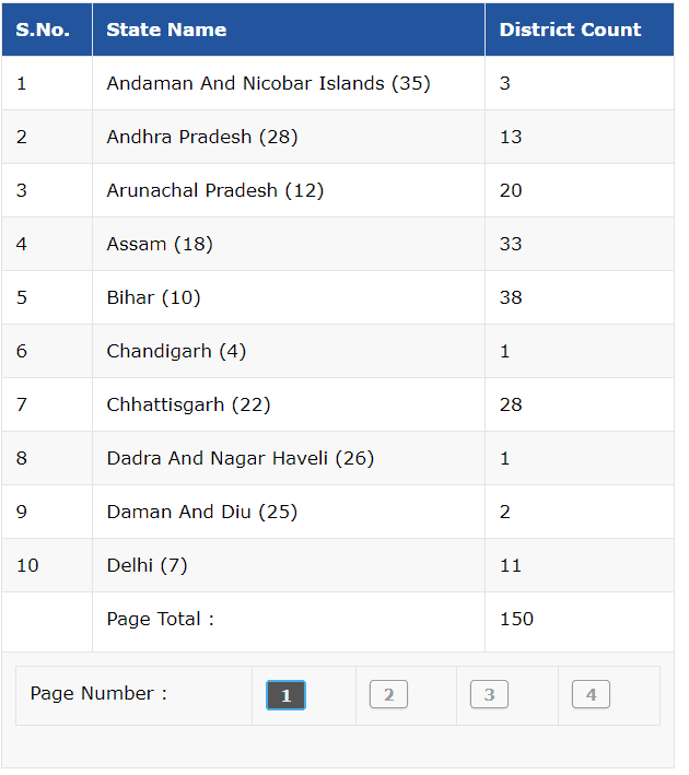 [न्यू जिलेवार लिस्ट] प्रधानमंत्री किसान सम्मान निधि योजना लिस्ट 2023 कैसे देखें? PM Kisan Samman Nidhi Yojana List 2023