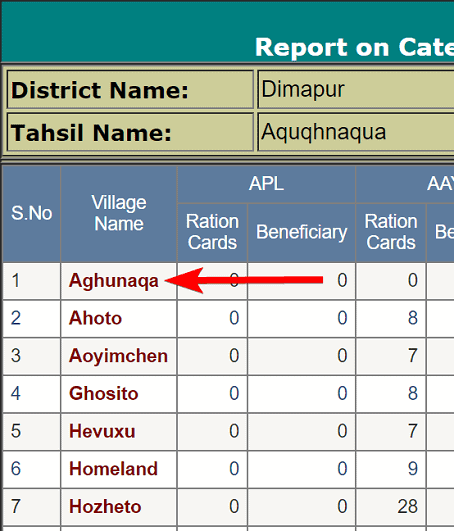%%title%% नागालैंड राशन कार्ड लिस्ट 2023 में अपना नाम कैसे देखे? Nagaland PDS Report In Hindi