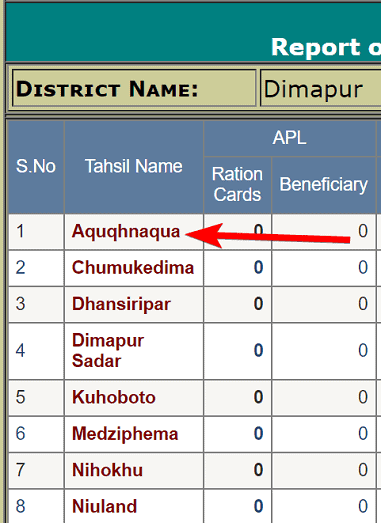 Nagaland Ration Card List 2023 में अपना नाम कैसे देखें? Nagaland PDS Report 2023