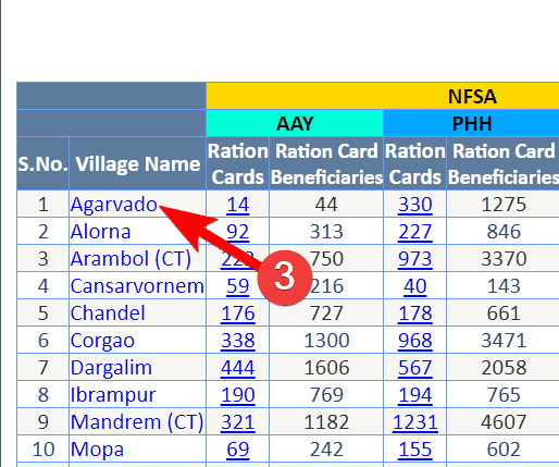Goa Ration Card List 2023 कैसे चेक करें? गोवा राशन कार्ड डाउनलोड