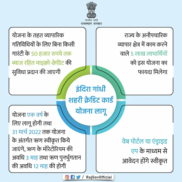 इंदिरा गांधी शहरी क्रेडिट कार्ड योजना 2023 ऑनलाइन आवेदन, पात्रता व लाभ