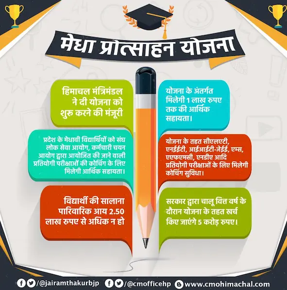 हिमाचल प्रदेश मेधा प्रोत्साहन योजना 2023 ऑनलाइन एप्लीकेशन फॉर्म | HP Medha Protsahan Yojana 2023